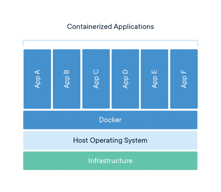Docker container