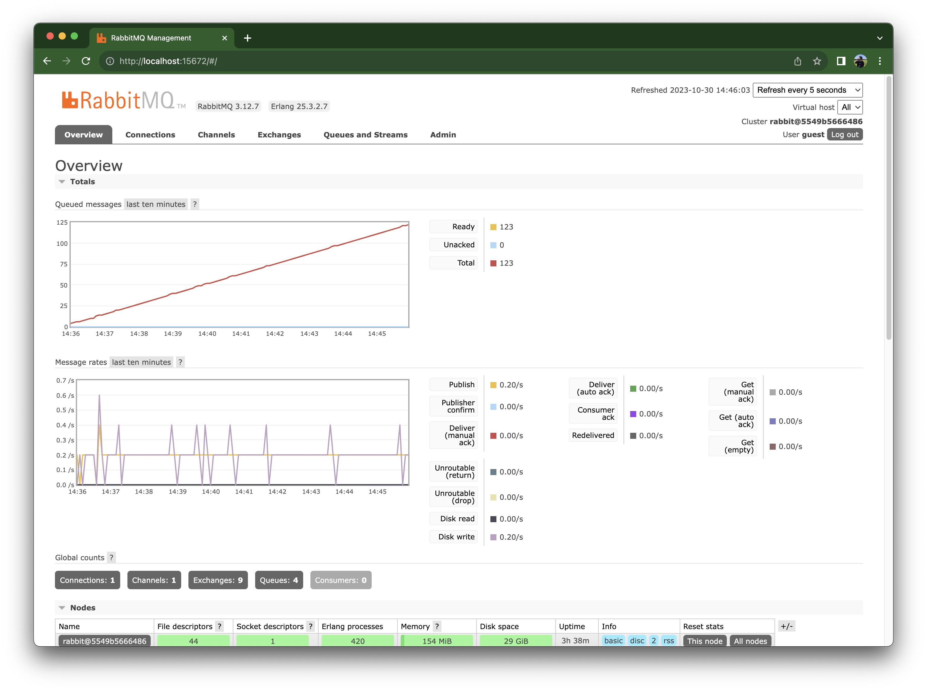 RabbitMQ examples2