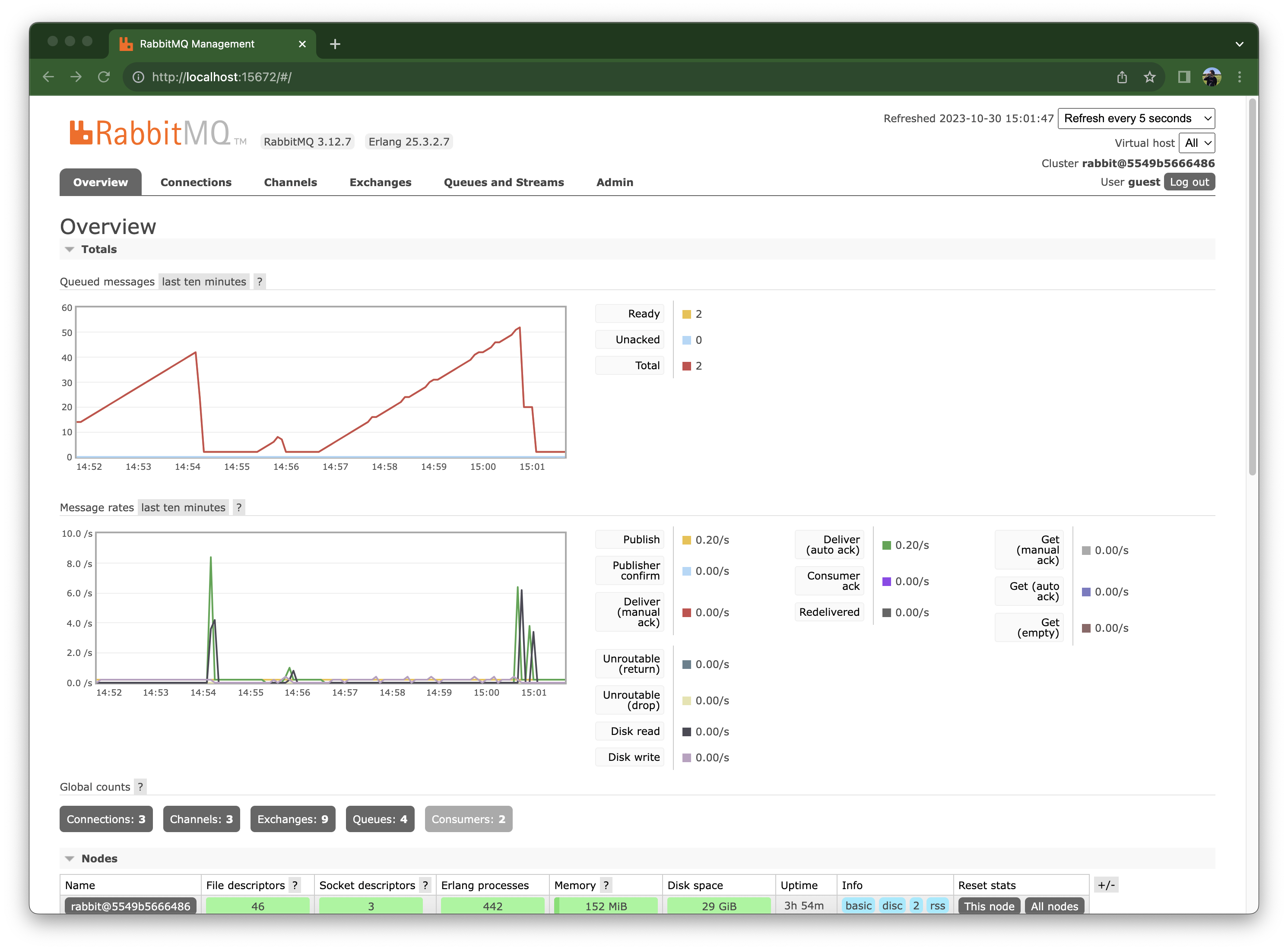 RabbitMQ examples4